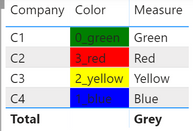 Resulting table