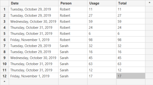 Solved: Sum of Certain Rows - Microsoft Fabric Community