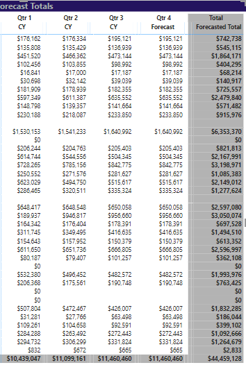 Change Background of Subtotals