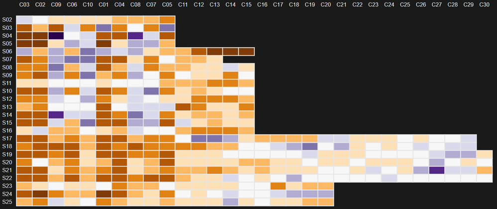 Heatmap