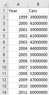 KPI Status (indicator) doesn't export from a PowerBI report to Excel. It just shows 1, 0 or -1_2.jpg