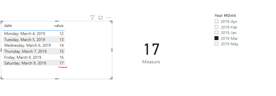 Solved: Select the last day value dynamically - Microsoft Fabric Community