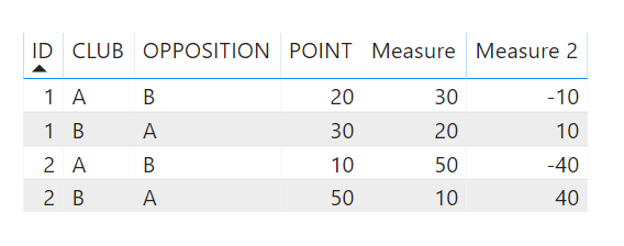 Add column based off another column category - formaula help needed.PNG