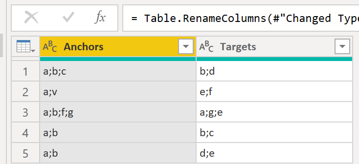 Solved: Group by columns in DAX - Microsoft Fabric Community