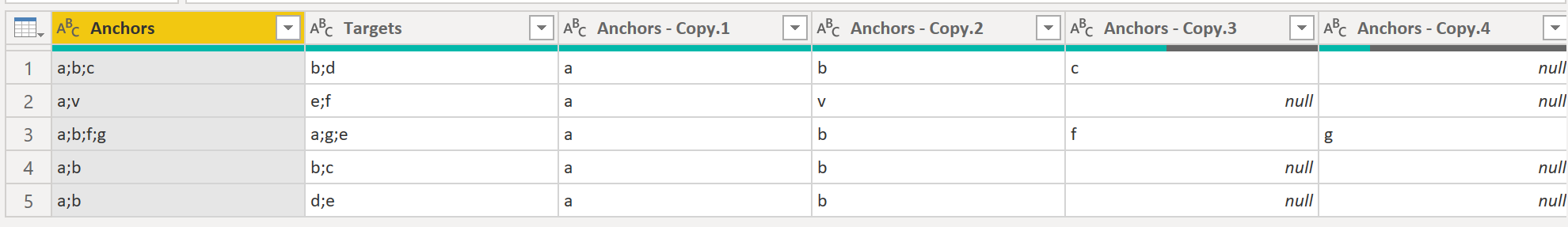 Solved: Group by columns in DAX - Microsoft Fabric Community