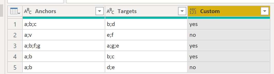 Solved: Group by columns in DAX - Microsoft Fabric Community