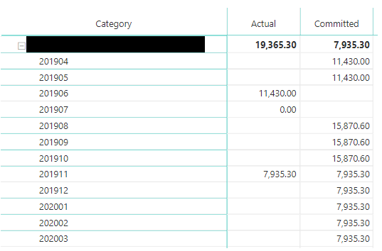 Solved: Cumulative Total Not Working Properly - Microsoft Fabric Community