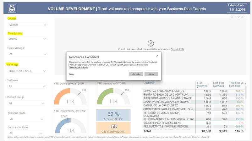 Resources exceeded error in Power BI service - Microsoft Fabric Community