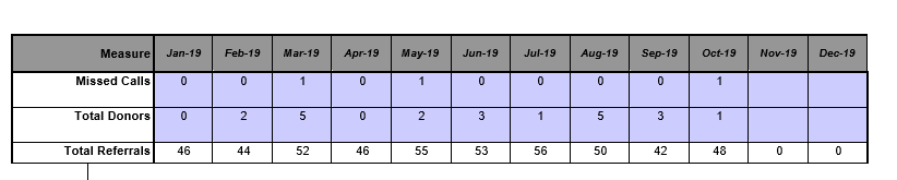 Solved: Table or Matrix with multiple calculated value row ...