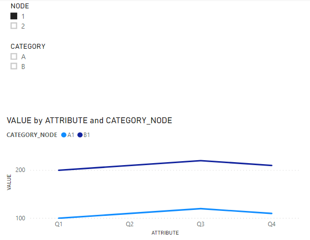 Solved: Re: Line Chart - 2 budgets 1 Node - Microsoft Fabric Community