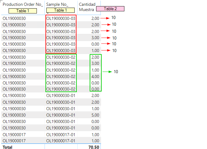 Solved: Sum by categories (Table) - Microsoft Fabric Community