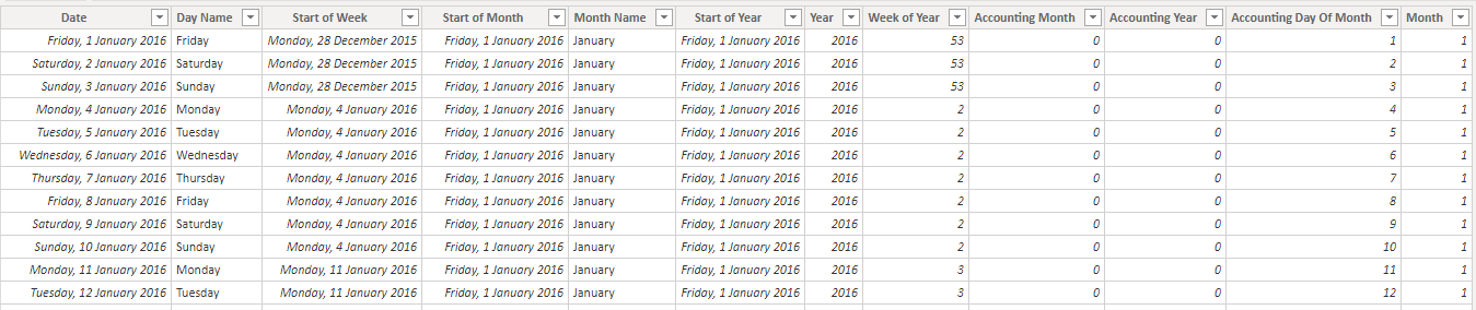 Solved: How can I calcurate MTD based on accounting month? - Microsoft ...