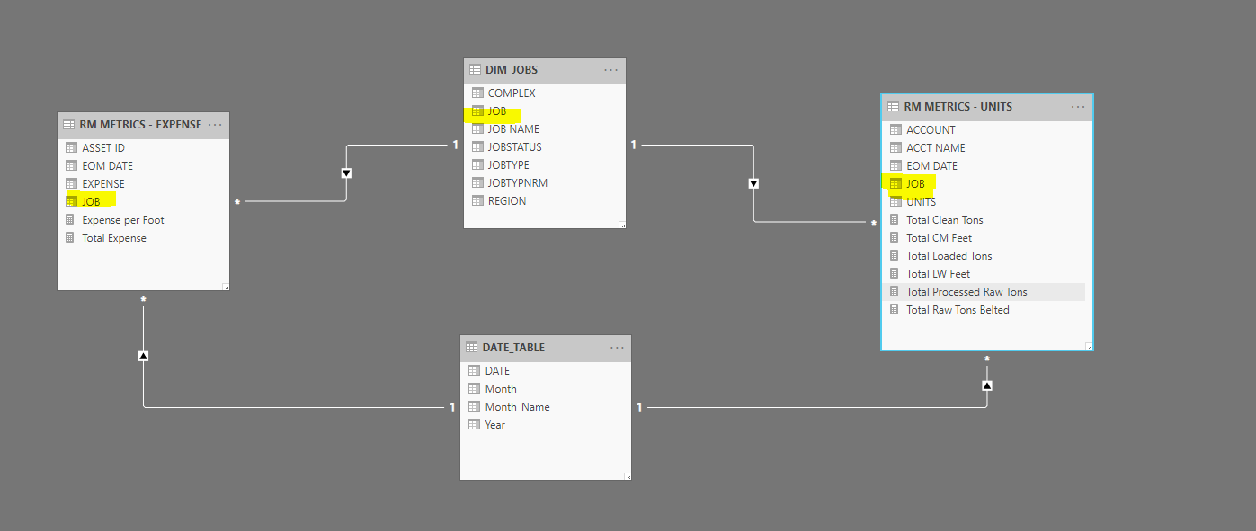 Need Help Creating a Measure - Microsoft Fabric Community