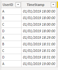 Table3  - Note row 5 (ID=A)