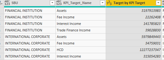 I need the target for the assets value only against the SBU