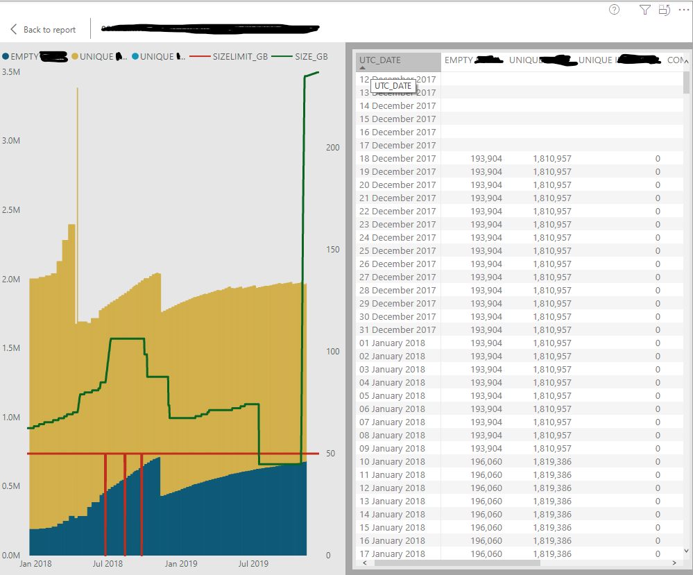 How to change the sort order when showing data - Microsoft Fabric Community