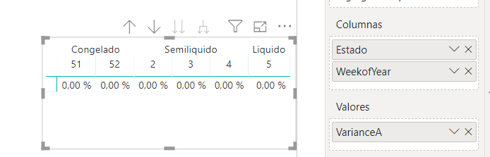 Matrix hierarchy grouping not showing data - Microsoft Fabric Community