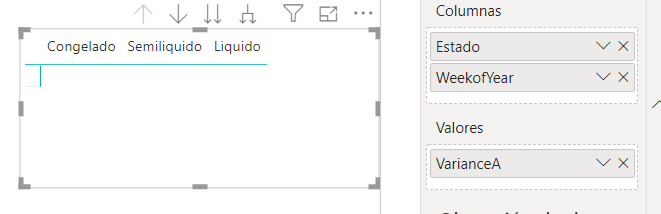 Matrix hierarchy grouping not showing data - Microsoft Fabric Community