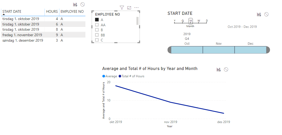 Line chart - Dynamic Average Line - Microsoft Fabric Community