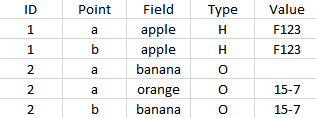 Solved: Merge two rows based on multiple column values - Microsoft ...