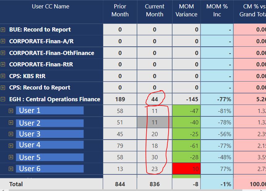 Solved: Using Max Month in a table visualization - Microsoft Fabric ...