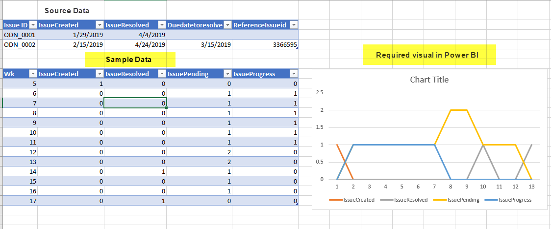 Solved: Help on creating a Line visual - Microsoft Fabric Community