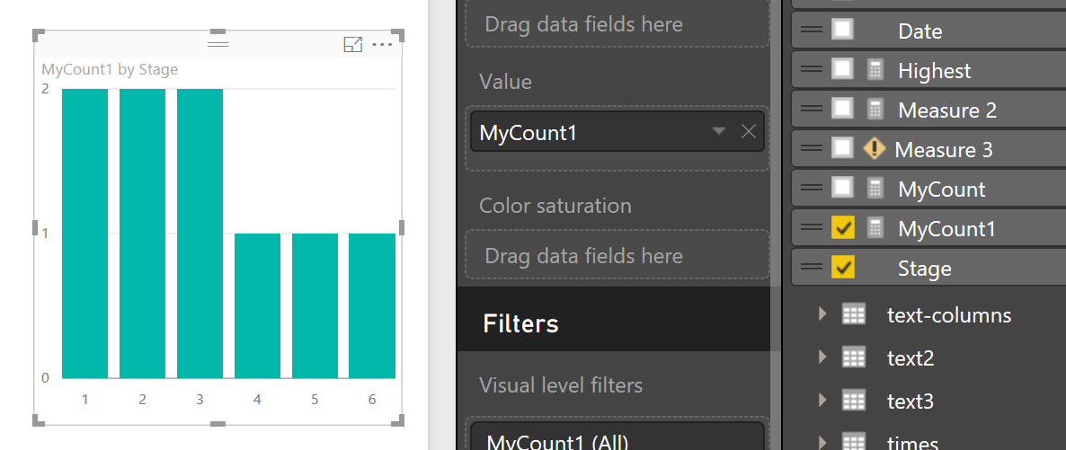 Measure to Count by Last Stage - Microsoft Fabric Community