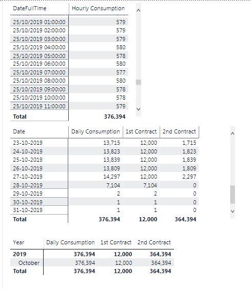 Solved: Sum of a Min measure - Microsoft Fabric Community