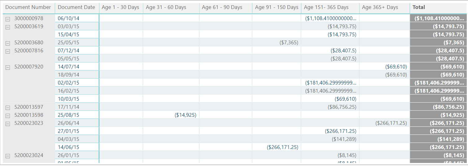 Solved: Group aging by date and selected date - Microsoft Fabric Community