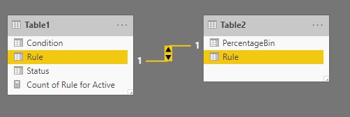 Count with Multiple Conditions and Multiple Column... - Microsoft ...