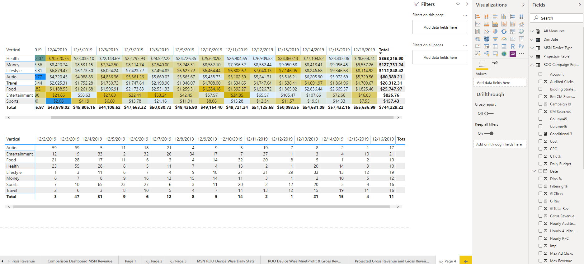Solved: Re: Conditional formatting based on date where vis ...