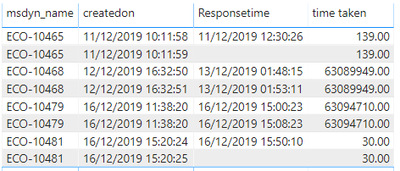 powerbi date diff.PNG