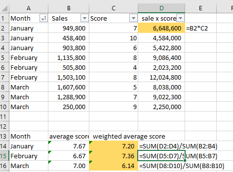 Solved: Weighted Average Cost of Goods Sold Help!!!!! - Microsoft Fabric  Community