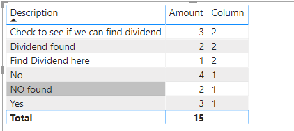 Solved: returning a value if substring is found - Microsoft Fabric ...