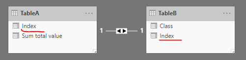 Card percentage of total sum - 2 different tables - Microsoft Fabric ...