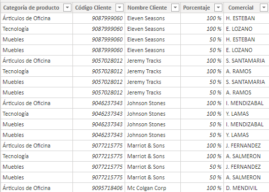 Profit Percentage for customer and seller.png