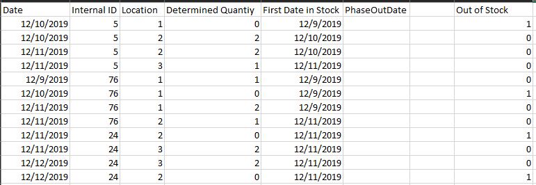 Measure - Count Rows by two columns? - Microsoft Fabric Community