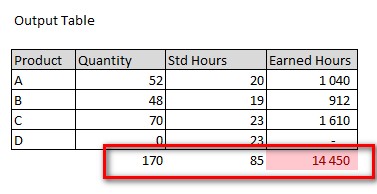 Solved: Mulitply columns from 2 related tables - Microsoft Fabric Community