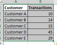 customer transations.PNG