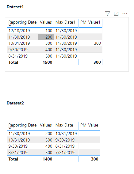 Solved: Getting Prevous Month Value Based on Max Date - Microsoft ...