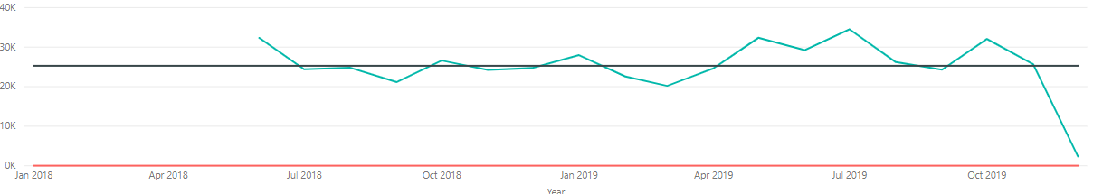 Solved: Line Chart showing Prior dates - Microsoft Fabric Community