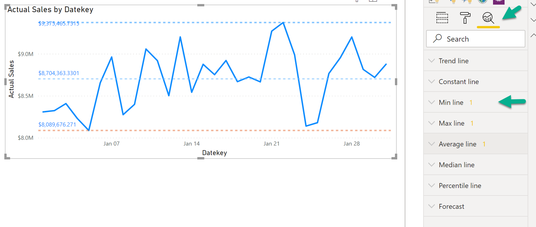 Solved: Control chart help - Microsoft Fabric Community