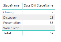 Solved: DATEDIFF on single column - Microsoft Fabric Community