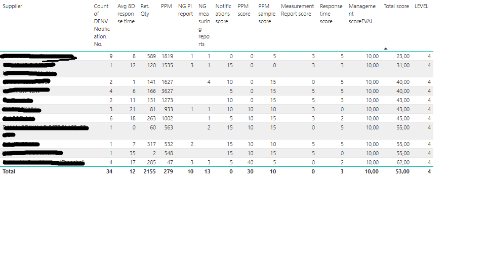 supplier eval pbi issue.png