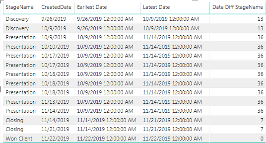 Solved: Calculating Working Days Between 2 Dates - Microsoft Fabric ...
