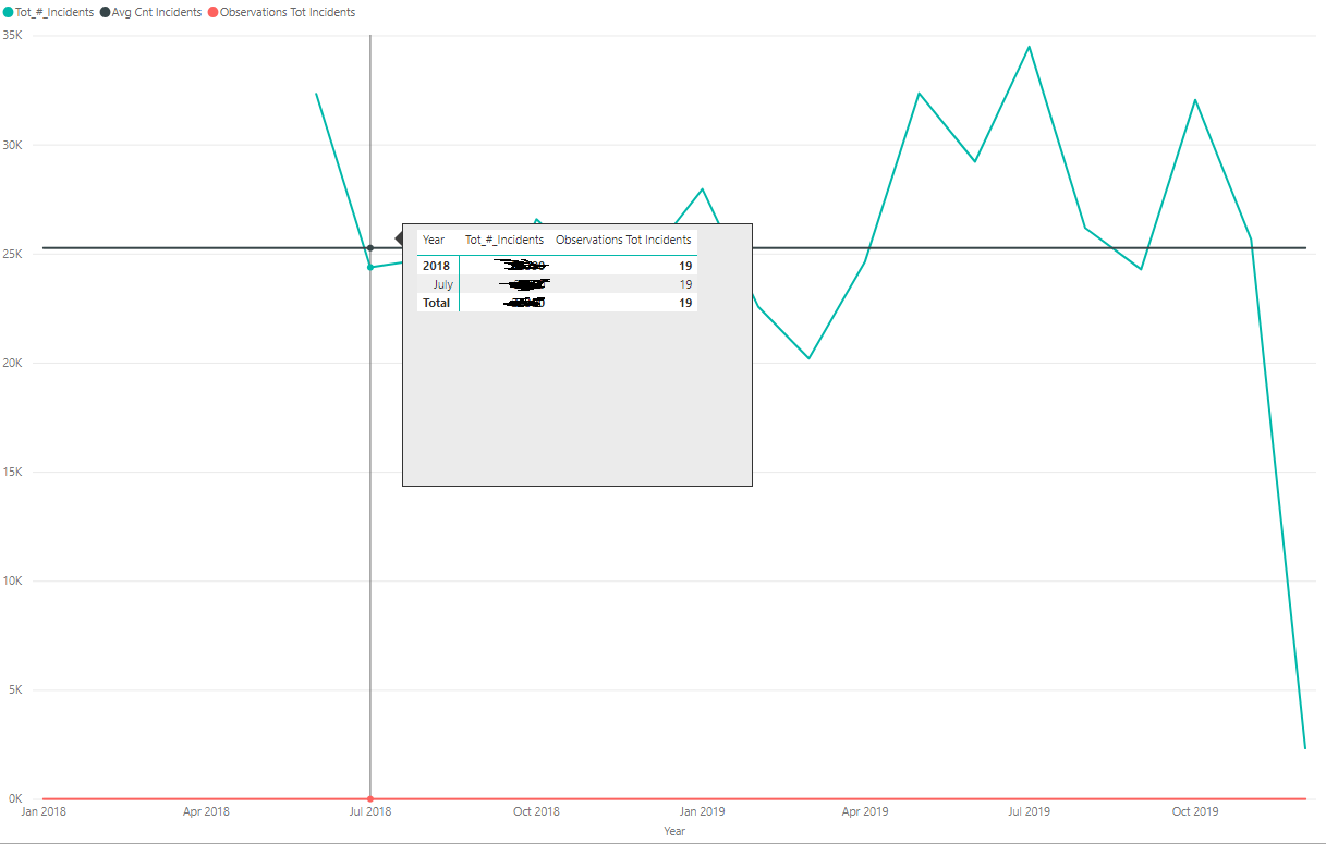 Solved: Line Chart showing Prior dates - Microsoft Fabric Community