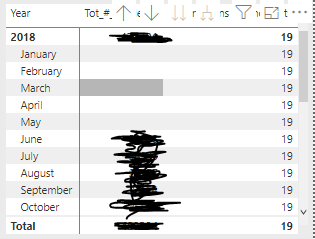 Solved: Line Chart showing Prior dates - Microsoft Fabric Community