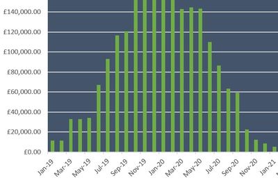 Sales Pipeline by month.jpg