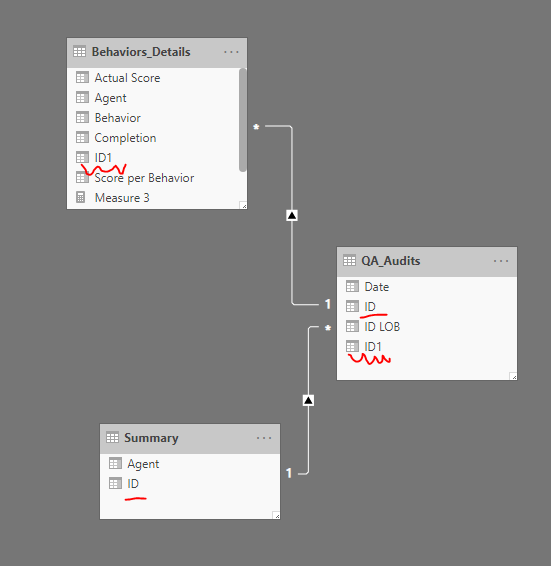 Solved: Filter Blank values - Microsoft Fabric Community