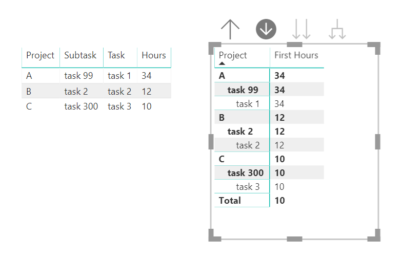 Solved: Matrix visual, different number of levels - Microsoft Fabric ...